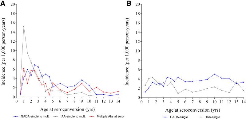 https://cdn.ncbi.nlm.nih.gov/pmc/blobs/2a39/12178623/c12ca88b32af/dc242886f4.jpg