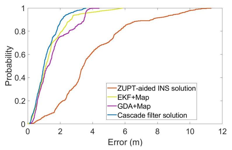 https://cdn.ncbi.nlm.nih.gov/pmc/blobs/2a39/9698600/664851bfd3a3/sensors-22-08840-g009.jpg
