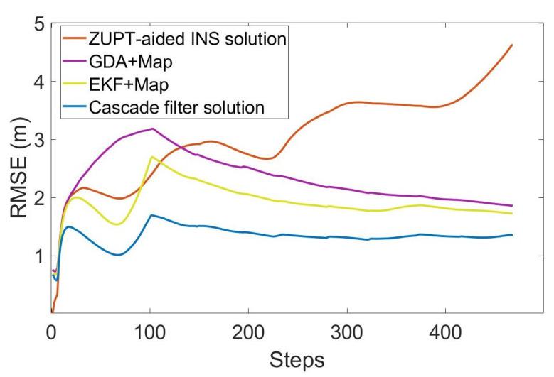 https://cdn.ncbi.nlm.nih.gov/pmc/blobs/2a39/9698600/71ed05eb0784/sensors-22-08840-g008.jpg