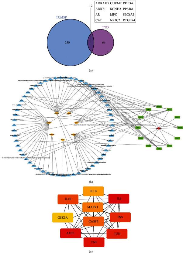 https://cdn.ncbi.nlm.nih.gov/pmc/blobs/2a3b/9922181/33f927192b80/OMCL2023-3271057.002.jpg