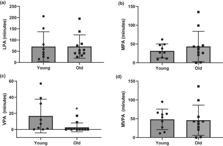 https://cdn.ncbi.nlm.nih.gov/pmc/blobs/2a3c/9875817/0e8028d7885b/PHY2-11-e15591-g003.jpg