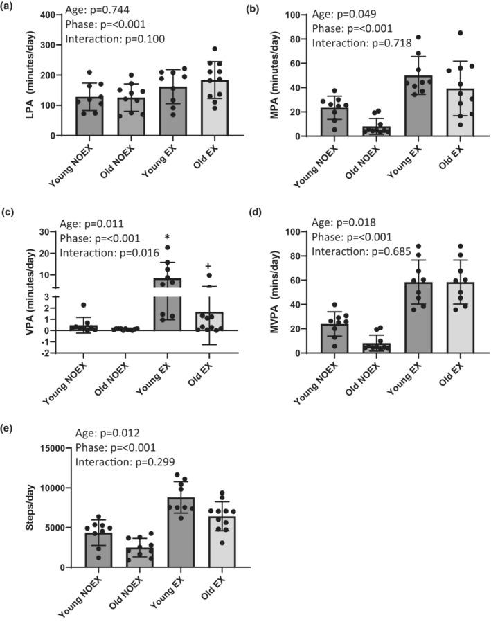 https://cdn.ncbi.nlm.nih.gov/pmc/blobs/2a3c/9875817/99c803b87e95/PHY2-11-e15591-g002.jpg