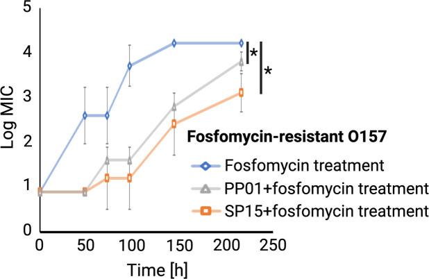 https://cdn.ncbi.nlm.nih.gov/pmc/blobs/2a3f/11237537/e9067beb8029/spectrum.00427-23.f004.jpg