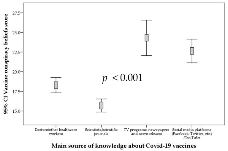 https://cdn.ncbi.nlm.nih.gov/pmc/blobs/2a42/8310287/0ef058a2ad93/vaccines-09-00701-g008.jpg