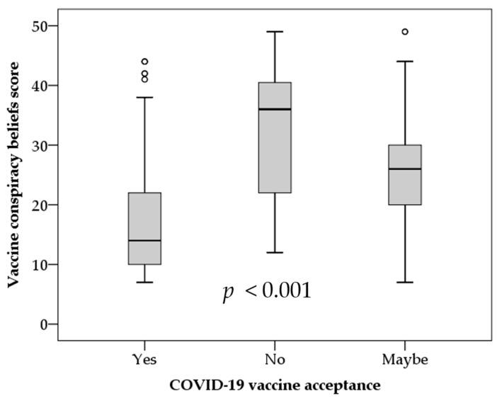 https://cdn.ncbi.nlm.nih.gov/pmc/blobs/2a42/8310287/ff3b10bd6c03/vaccines-09-00701-g004.jpg