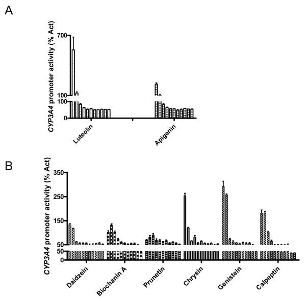 https://cdn.ncbi.nlm.nih.gov/pmc/blobs/2a46/2901217/8e44274169c0/1471-2091-11-23-1.jpg