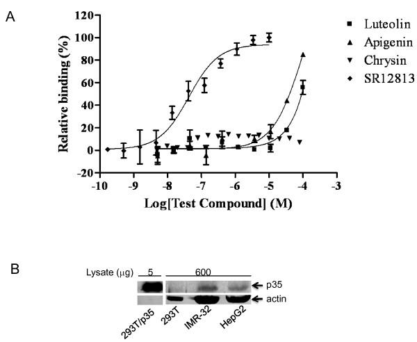 https://cdn.ncbi.nlm.nih.gov/pmc/blobs/2a46/2901217/ad96d54747d7/1471-2091-11-23-2.jpg