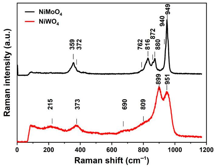 https://cdn.ncbi.nlm.nih.gov/pmc/blobs/2a46/7996838/0f47a3f7565b/nanomaterials-11-00580-g004.jpg