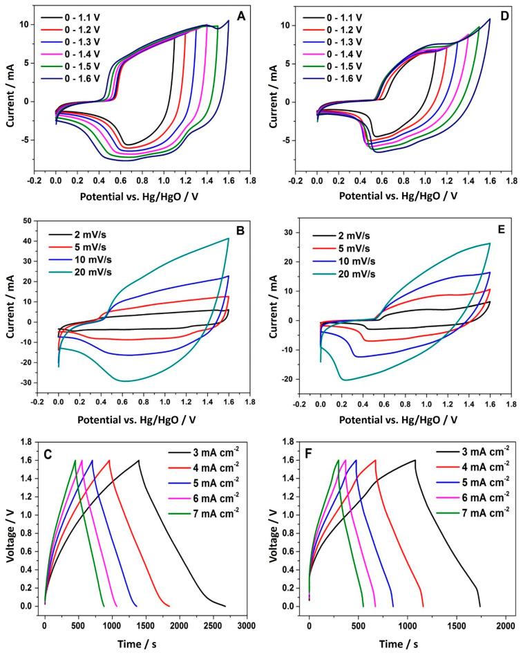 https://cdn.ncbi.nlm.nih.gov/pmc/blobs/2a46/7996838/75a422cf1759/nanomaterials-11-00580-g012.jpg