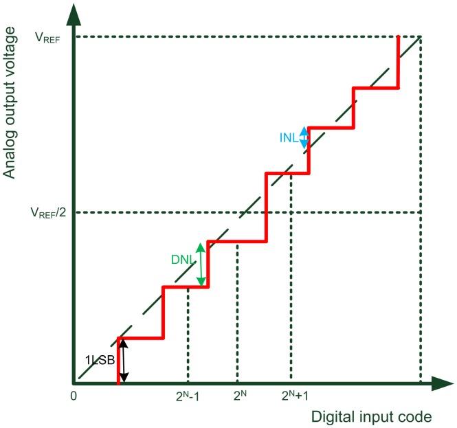 https://cdn.ncbi.nlm.nih.gov/pmc/blobs/2a47/3574666/9a134b119ad1/sensors-13-00086f10.jpg