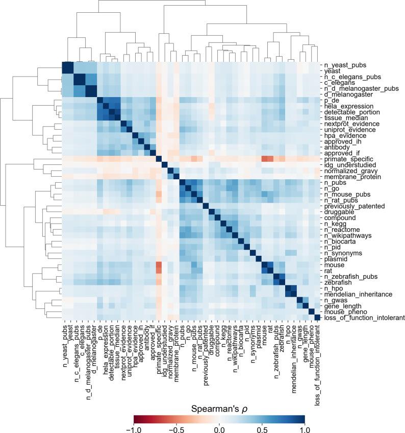 https://cdn.ncbi.nlm.nih.gov/pmc/blobs/2a48/10977968/09322cf7ffc2/elife-93429-fig3-figsupp2.jpg