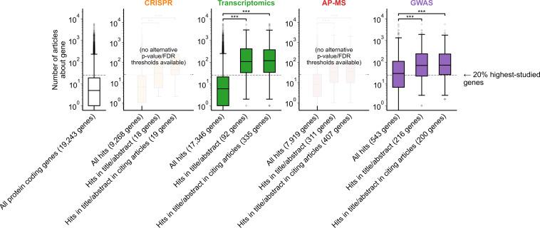https://cdn.ncbi.nlm.nih.gov/pmc/blobs/2a48/10977968/12524a2469ee/elife-93429-fig1-figsupp5.jpg