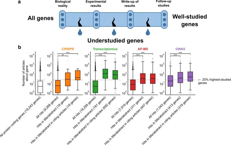 https://cdn.ncbi.nlm.nih.gov/pmc/blobs/2a48/10977968/3478b5a6ff1f/elife-93429-fig1.jpg