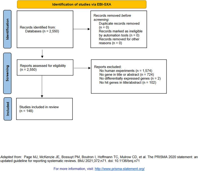 https://cdn.ncbi.nlm.nih.gov/pmc/blobs/2a48/10977968/5350fb8f3c28/elife-93429-fig1-figsupp3.jpg