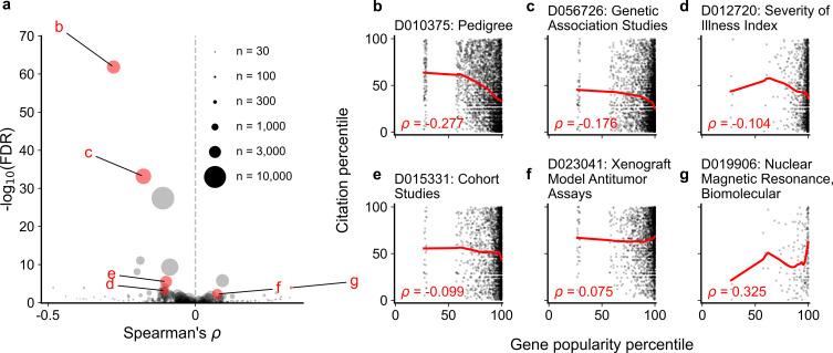 https://cdn.ncbi.nlm.nih.gov/pmc/blobs/2a48/10977968/56c54efbabaa/elife-93429-fig2-figsupp3.jpg