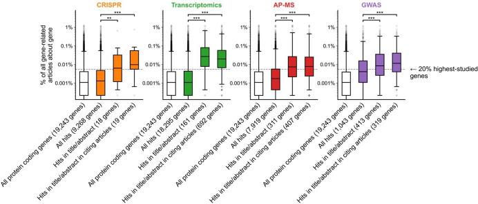 https://cdn.ncbi.nlm.nih.gov/pmc/blobs/2a48/10977968/69c6fa53b4f5/elife-93429-sa4-fig2.jpg