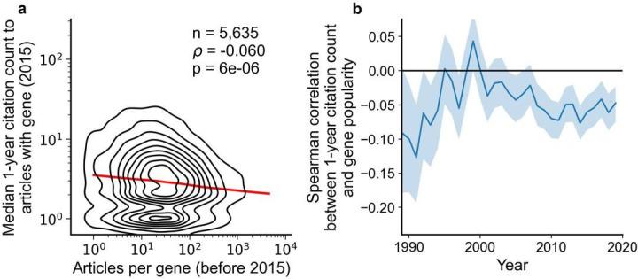https://cdn.ncbi.nlm.nih.gov/pmc/blobs/2a48/10977968/72ed01e723ad/elife-93429-sa4-fig5.jpg