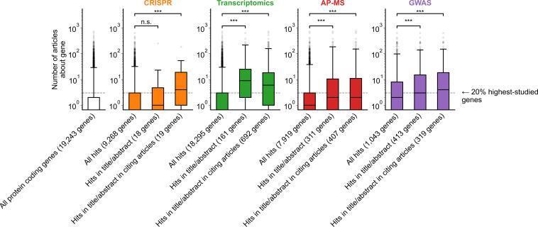 https://cdn.ncbi.nlm.nih.gov/pmc/blobs/2a48/10977968/7c68d0d61a24/elife-93429-fig1-figsupp6.jpg