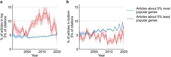 https://cdn.ncbi.nlm.nih.gov/pmc/blobs/2a48/10977968/9a4f2c8a968a/elife-93429-sa4-fig4.jpg