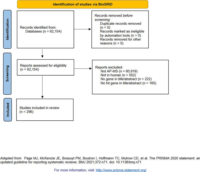 https://cdn.ncbi.nlm.nih.gov/pmc/blobs/2a48/10977968/e3b118d5278f/elife-93429-fig1-figsupp2.jpg
