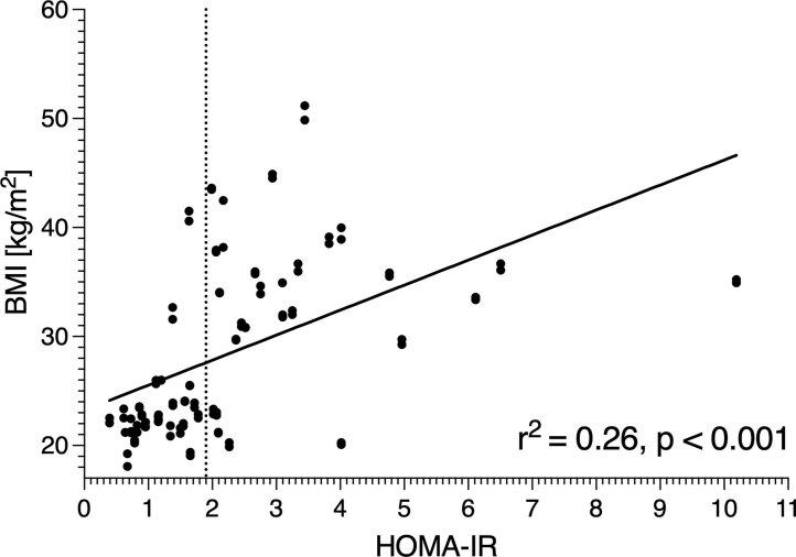 https://cdn.ncbi.nlm.nih.gov/pmc/blobs/2a49/10447249/a6ebe10fff29/42255_2023_859_Fig4_ESM.jpg