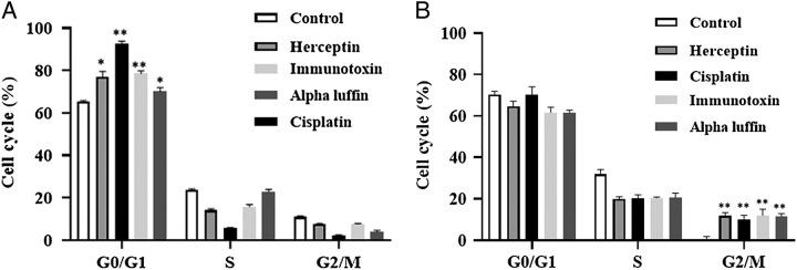 https://cdn.ncbi.nlm.nih.gov/pmc/blobs/2a49/10473382/0390d577c20c/ms9-85-4348-g003.jpg
