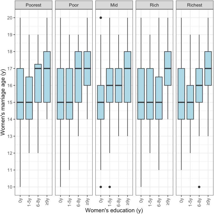 https://cdn.ncbi.nlm.nih.gov/pmc/blobs/2a49/8684741/6e04caa3bd69/peerj-09-12324-g003.jpg