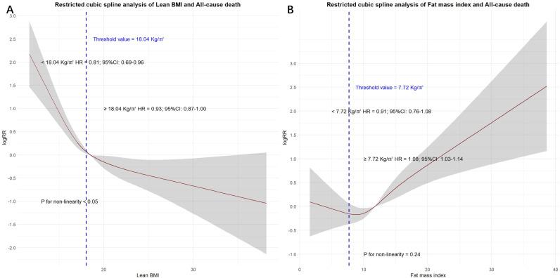 https://cdn.ncbi.nlm.nih.gov/pmc/blobs/2a4c/12124579/41814a38ca4c/pone.0323634.g001.jpg