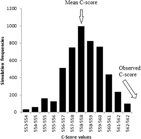 https://cdn.ncbi.nlm.nih.gov/pmc/blobs/2a4c/4837513/7c53156a9724/13071_2016_1492_Fig4_HTML.jpg