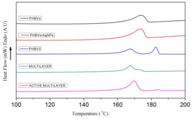 https://cdn.ncbi.nlm.nih.gov/pmc/blobs/2a4f/5295194/ef1b72d3eed5/nanomaterials-07-00004-g005.jpg