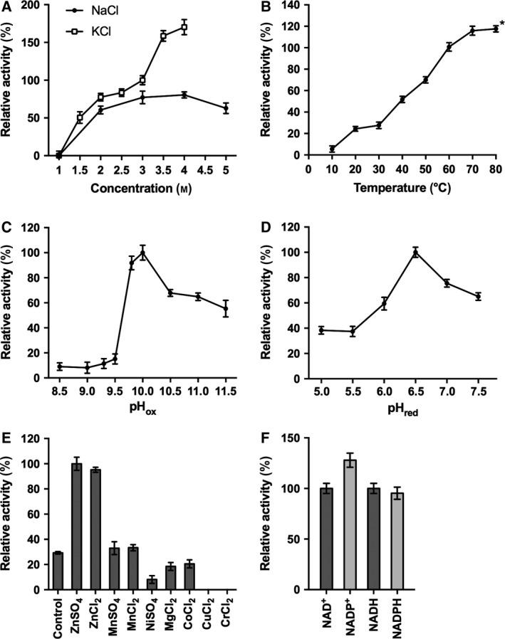 https://cdn.ncbi.nlm.nih.gov/pmc/blobs/2a4f/6356862/42a0e2018395/FEB4-9-194-g001.jpg
