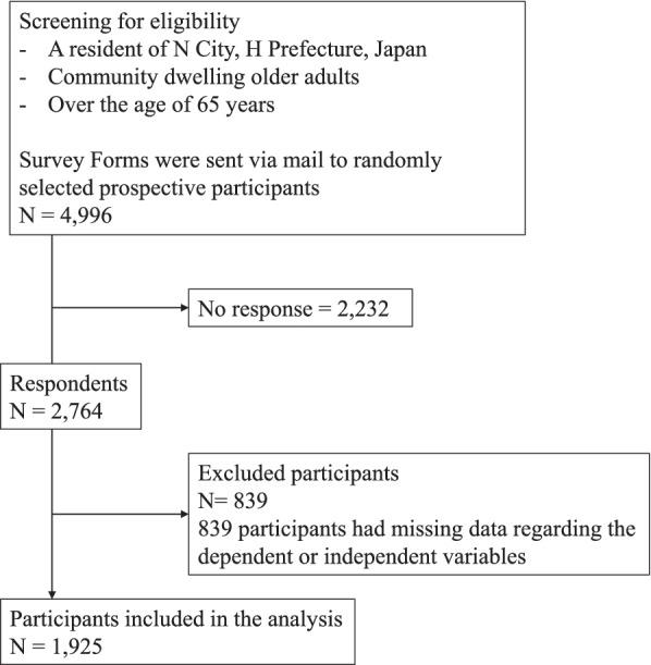 https://cdn.ncbi.nlm.nih.gov/pmc/blobs/2a50/9175498/b8c500652a8f/12877_2022_3188_Fig1_HTML.jpg