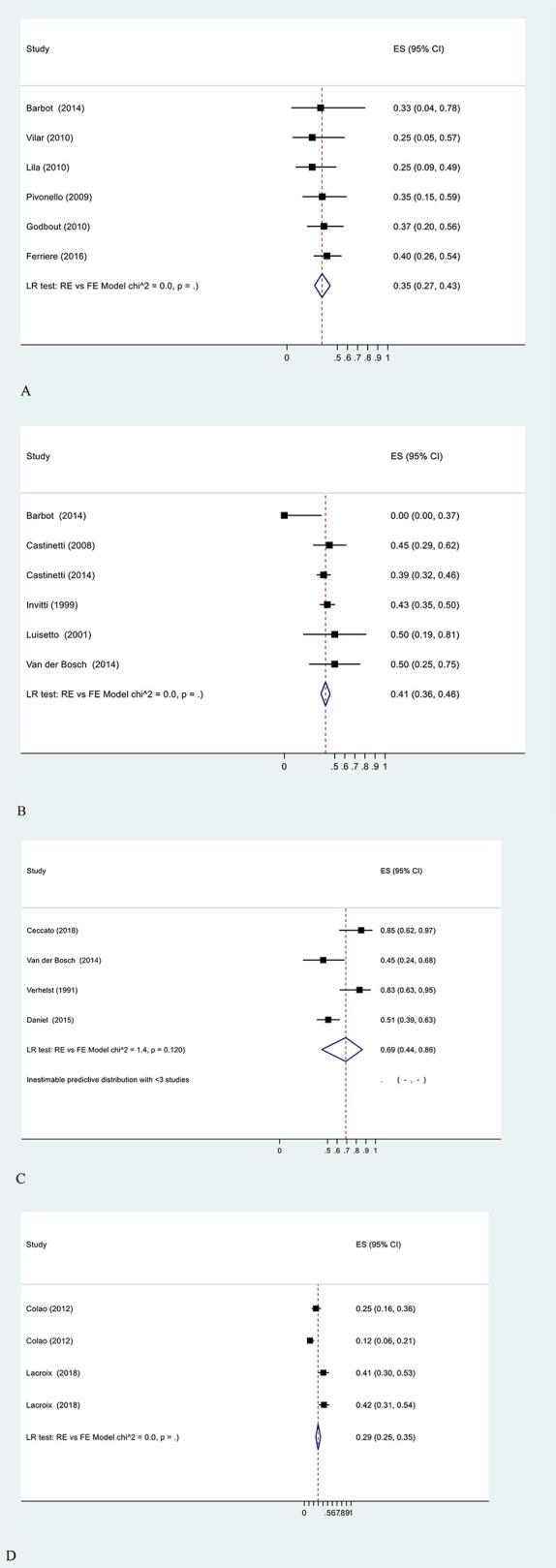 https://cdn.ncbi.nlm.nih.gov/pmc/blobs/2a51/8485729/5b3fdb8aaf3a/fendo-12-732240-g002.jpg