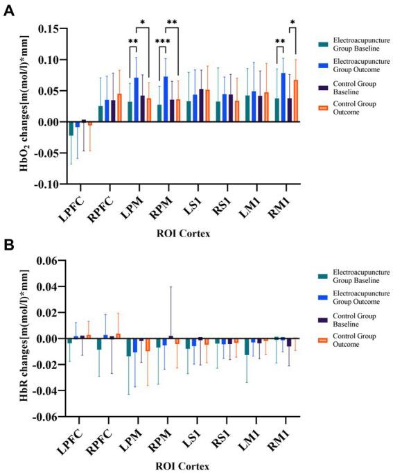 https://cdn.ncbi.nlm.nih.gov/pmc/blobs/2a52/10656700/b67fb2681406/fnins-17-1274419-g003.jpg