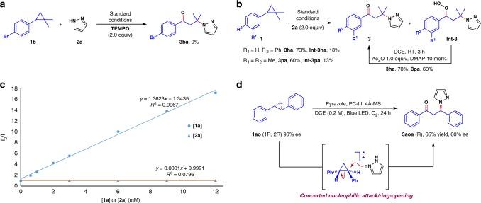 https://cdn.ncbi.nlm.nih.gov/pmc/blobs/2a52/6761154/0abd645f00d8/41467_2019_12403_Fig3_HTML.jpg