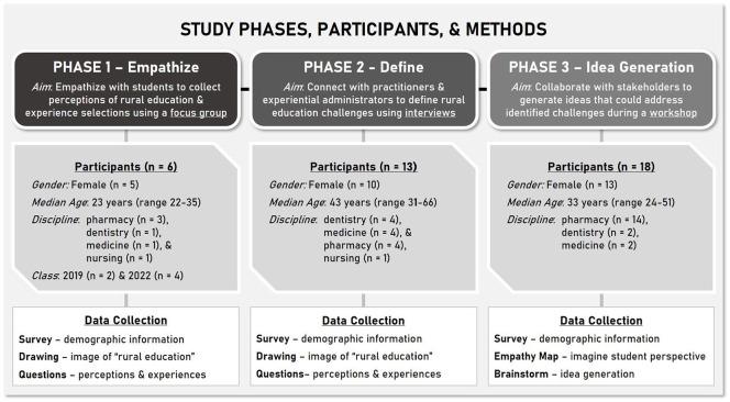 https://cdn.ncbi.nlm.nih.gov/pmc/blobs/2a52/7890746/6475b13d6ef9/10.1177_2382120521992333-fig1.jpg