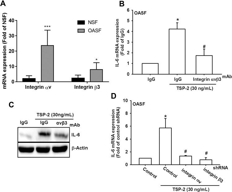 https://cdn.ncbi.nlm.nih.gov/pmc/blobs/2a52/8600055/8ac49f68d3bb/JIR-14-5955-g0002.jpg