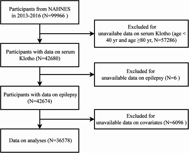 https://cdn.ncbi.nlm.nih.gov/pmc/blobs/2a54/11986094/167fad60177c/41598_2025_97112_Fig1_HTML.jpg