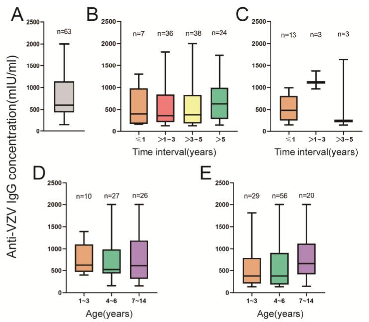 https://cdn.ncbi.nlm.nih.gov/pmc/blobs/2a57/10056728/44077ba4393c/vaccines-11-00494-g003.jpg