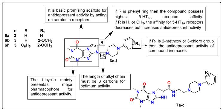 https://cdn.ncbi.nlm.nih.gov/pmc/blobs/2a57/10535231/043e66180edc/pharmaceutics-15-02208-g007.jpg