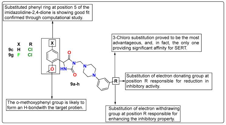 https://cdn.ncbi.nlm.nih.gov/pmc/blobs/2a57/10535231/7a58777142e5/pharmaceutics-15-02208-g009.jpg