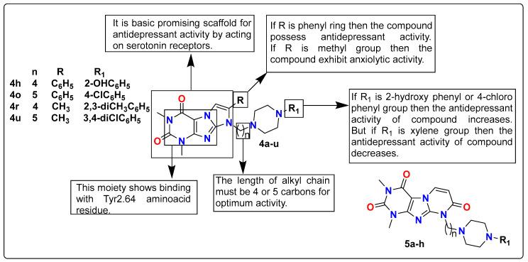 https://cdn.ncbi.nlm.nih.gov/pmc/blobs/2a57/10535231/ba244a163449/pharmaceutics-15-02208-g006.jpg