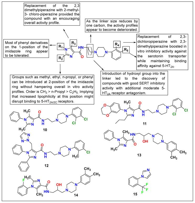 https://cdn.ncbi.nlm.nih.gov/pmc/blobs/2a57/10535231/c52ad4396175/pharmaceutics-15-02208-g010.jpg