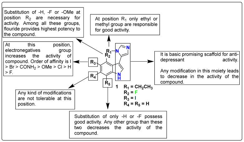 https://cdn.ncbi.nlm.nih.gov/pmc/blobs/2a57/10535231/df54608bd0b5/pharmaceutics-15-02208-g003.jpg