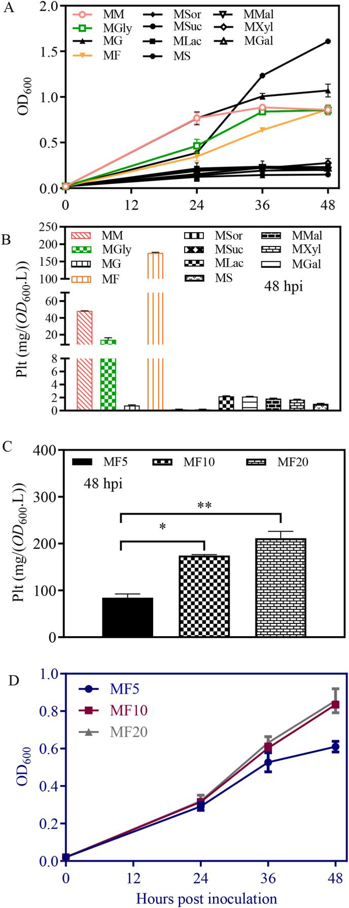 https://cdn.ncbi.nlm.nih.gov/pmc/blobs/2a57/10562864/67968d300203/gr2.jpg