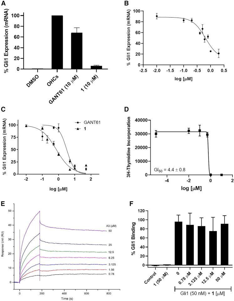 https://cdn.ncbi.nlm.nih.gov/pmc/blobs/2a58/7873571/cdf07df2e51d/gr5.jpg