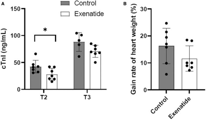 https://cdn.ncbi.nlm.nih.gov/pmc/blobs/2a59/9973624/74211d839f9c/JAH3-12-e027163-g005.jpg