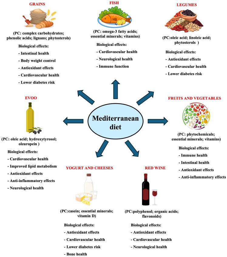 https://cdn.ncbi.nlm.nih.gov/pmc/blobs/2a5c/11944315/4a55709f248e/nutrients-17-00948-g001.jpg