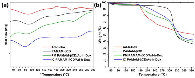 https://cdn.ncbi.nlm.nih.gov/pmc/blobs/2a5d/11728618/f69b19803c1d/pharmaceutics-16-01509-g005.jpg