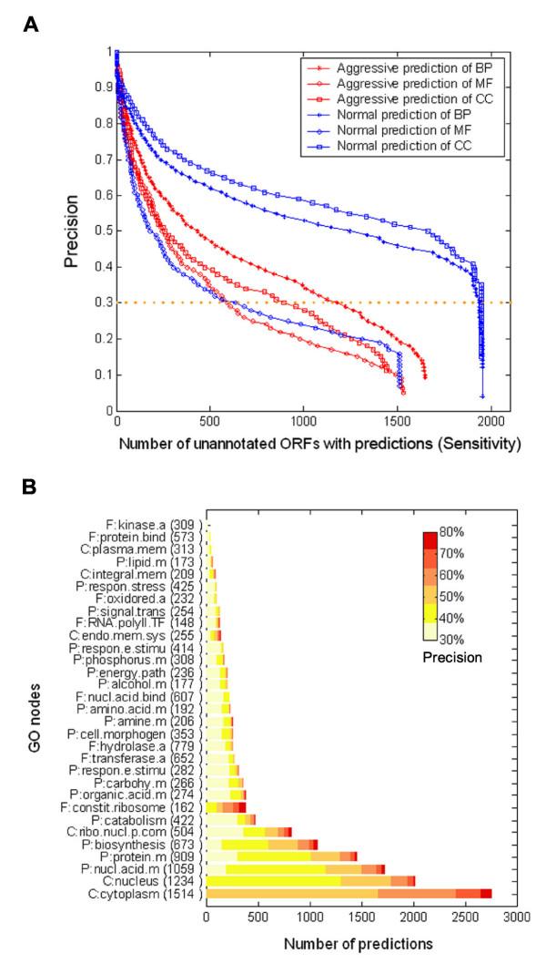 https://cdn.ncbi.nlm.nih.gov/pmc/blobs/2a5d/1481625/1c02b6f3233c/1471-2105-7-268-4.jpg